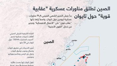 الصين تطلق مناورات عسكرية "عقابية قوية" حول تايوان