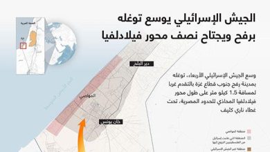 الجيش الإسرائيلي يوسع توغله برفح ويجتاح نصف محور فيلادلفيا