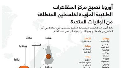 استمرار المظاهرات المؤيدة لفلسطين في جامعات أمريكية وأوروبية