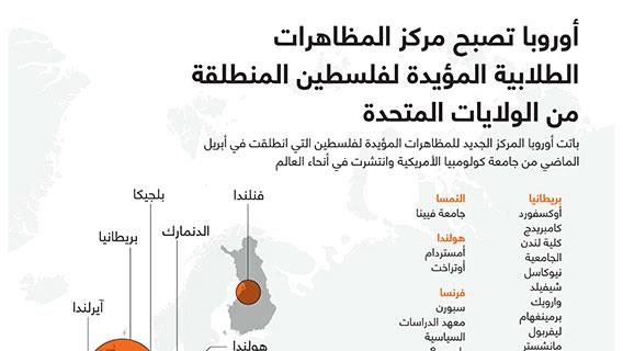 استمرار المظاهرات المؤيدة لفلسطين في جامعات أمريكية وأوروبية