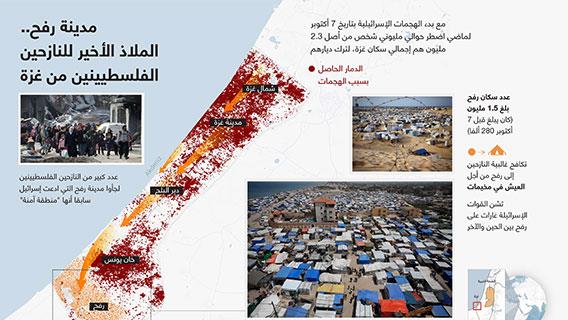 مدينة رفح.. الملاذ الأخير للنازحين الفلسطيينين من غزة