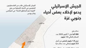 الجيش الإسرائيلي يدعو لإخلاء بعض أحياء جنوبي غزة