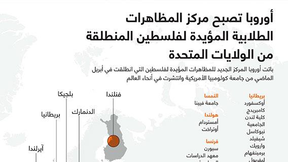 أوروبا تصبح مركز المظاهرات الطلابية المؤيدة لفلسطين المنطلقة من الولايات المتحدة