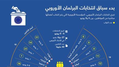 بدء سباق انتخابات البرلمان الأوروبي