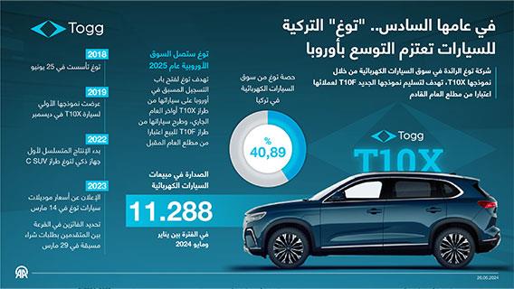 في عامها السادس.. "توغ" التركية للسيارات تعتزم التوسع بأوروبا