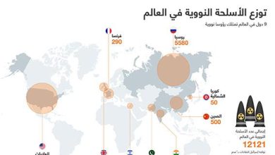 توزع الأسلحة النووية في العالم