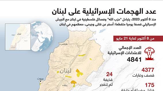 عدد الهجمات الإسرائيلية على لبنان