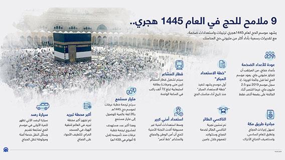 9 ملامح للحج في العام 1445 هجري..