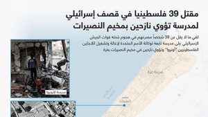مقتل 39 فلسطينيا في قصف إسرائيلي لمدرسة تؤوي نازحين بمخيم النصيرات