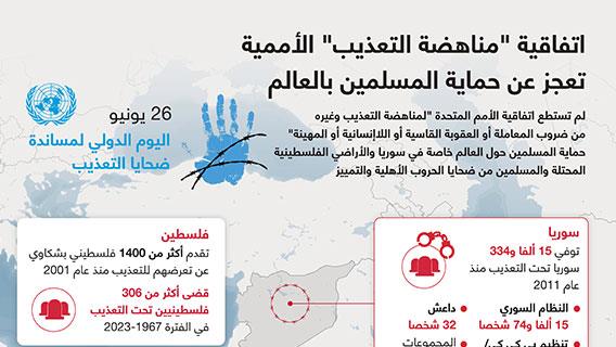 اتفاقية "مناهضة التعذيب" الأممية تعجز عن حماية المسلمين بالعالم