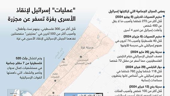 "عمليات" إسرائيل لإنقاذ الأسرى بغزة تسفر عن مجزرة