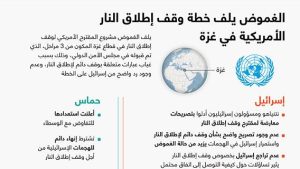 الغموض يلف خطة وقف إطلاق النار الأمريكية في غزة
