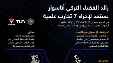 رائد الفضاء التركي أتاسوار يستعد لإجراء 7 تجارب علمية