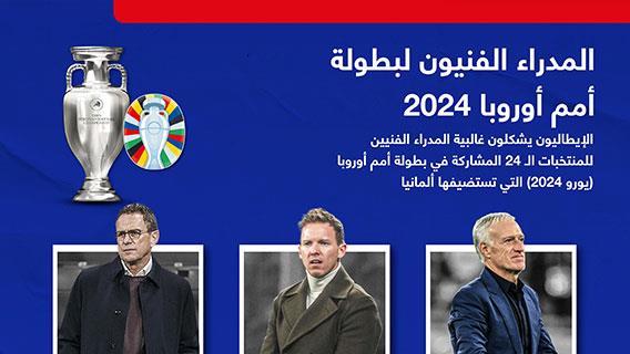 المدراء الفنيون لبطولة أمم أوروبا 2024