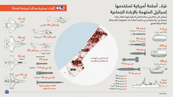 غزة.. أسلحة أمريكية تستخدمها إسرائيل المتهمة بالإبادة الجماعية