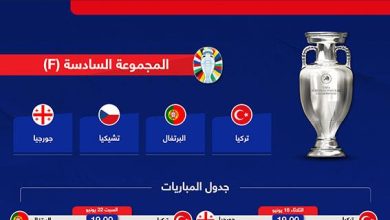 المجموعة السادسة في بطولة أمم أوروبا "يورو 2024"