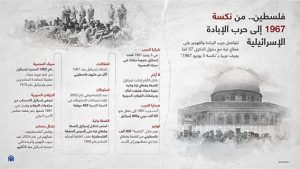 فلسطين.. من نكسة 1967 إلى حرب الإبادة الإسرائيلية