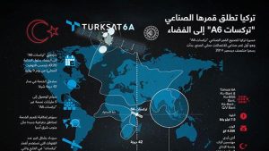 تركيا تطلق قمرها الصناعي “تركسات A6” إلى الفضاء