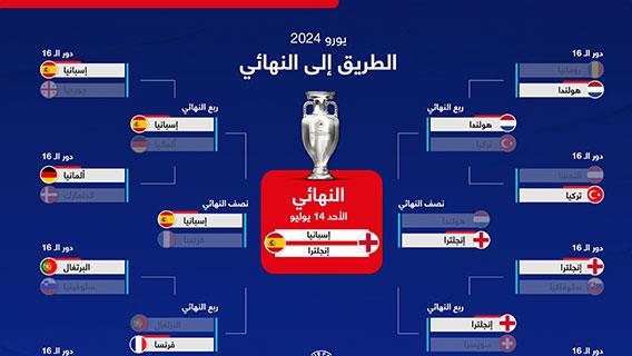 يورو 2024 الطريق إلى النهائي