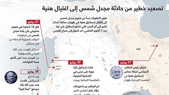 تصعيد خطير من حادثة مجدل شمس إلى اغتيال هنية