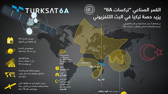 القمر الصناعي “تركسات 6A” يزيد حصة تركيا في البث التلفزيوني