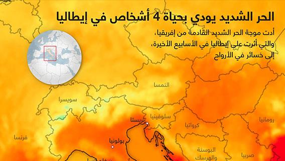 الحر الشديد يودي بحياة 4 أشخاص في إيطاليا