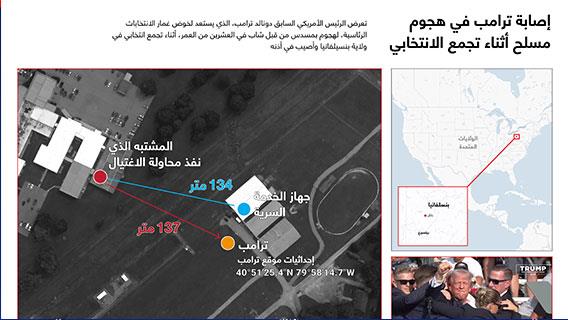 إصابة ترامب في هجوم مسلح أثناء تجمع الانتخابي