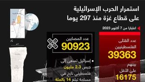 استمرار الحرب الإسرائيلية على قطاع غزة منذ 297 يوما