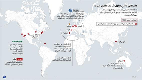 خلل تقني عالمي يطول شركات طيران وبنوك