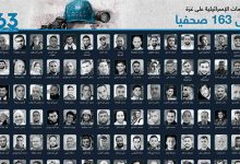 مقتل 163 صحفيا جراء الهجمات الإسرائيلية على غزة