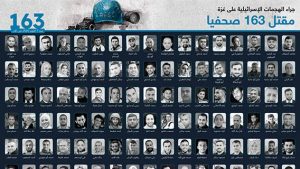 مقتل 163 صحفيا جراء الهجمات الإسرائيلية على غزة