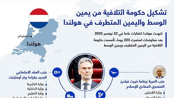 تشكيل حكومة ائتلافية من يمين الوسط واليمين المتطرف في هولندا