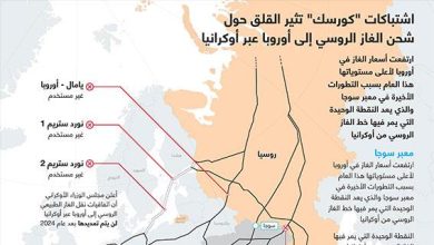 اشتباكات "كورسك" تثير القلق حول شحن الغاز الروسي إلى أوروبا عبر أوكرانيا