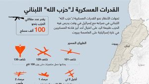 القدرات العسكرية لـ”حزب الله” اللبناني