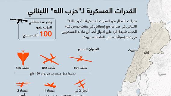 القدرات العسكرية لـ”حزب الله” اللبناني