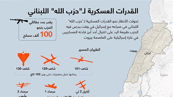 القدرات العسكرية لـ"حزب الله" اللبناني