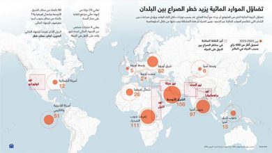 تضاؤل ​​الموارد المائية يزيد خطر الصراع بين البلدان