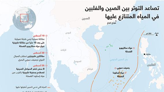 تصاعد التوتر بين الصين والفلبين في المياه المتنازع عليها