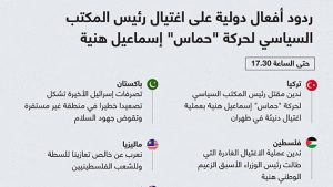 ردود أفعال دولية على اغتيال رئيس المكتب السياسي لحركة “حماس” إسماعيل هنية