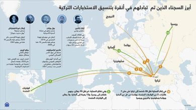 أبرز السجناء الذين تم  تبادلهم في أنقرة بتنسيق الاستخبارات التركية