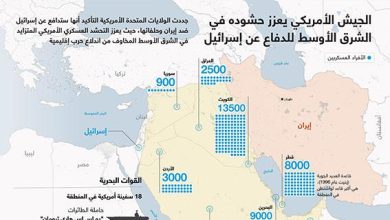 الجيش الأمريكي يعزز حشوده في الشرق الأوسط للدفاع عن إسرائيل