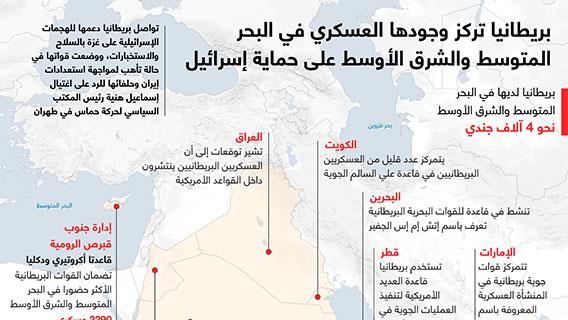 بريطانيا تركز وجودها العسكري في البحر المتوسط والشرق الأوسط على حماية إسرائيل