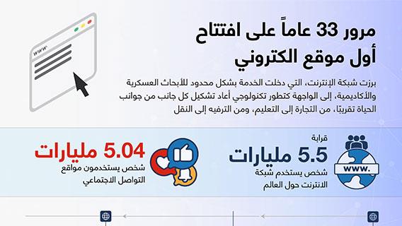 مرور 33 عاماً على افتتاح أول موقع الكتروني