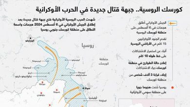 كورسك الروسية.. جبهة قتال جديدة في الحرب الأوكرانية