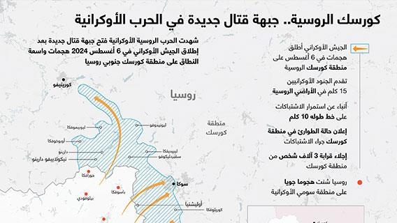 كورسك الروسية.. جبهة قتال جديدة في الحرب الأوكرانية