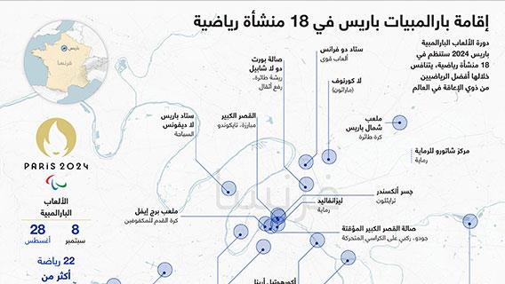 إقامة بارالمبيات باريس في 18 منشأة رياضية