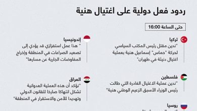 ردود فعل دولية على اغتيال هنية