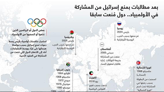 بعد مطالبات بمنع إسرائيل من المشاركة في الأولمبياد.. دول مُنعت سابقا