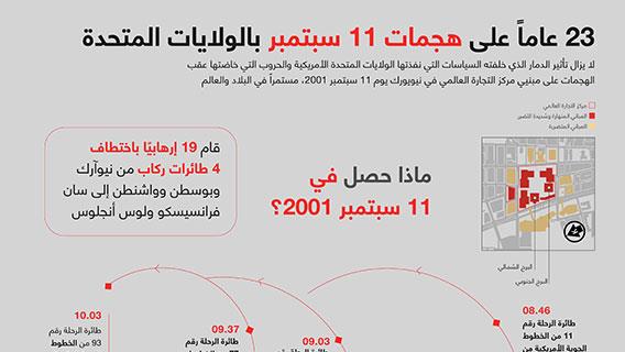 23 عاماً على هجمات 11 سبتمبر بالولايات المتحدة