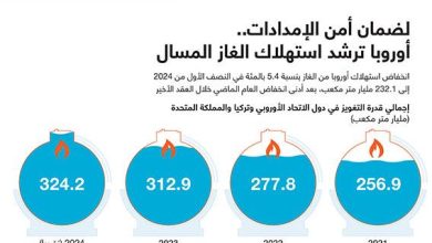 لضمان أمن الإمدادات.. أوروبا ترشد استهلاك الغاز المسال